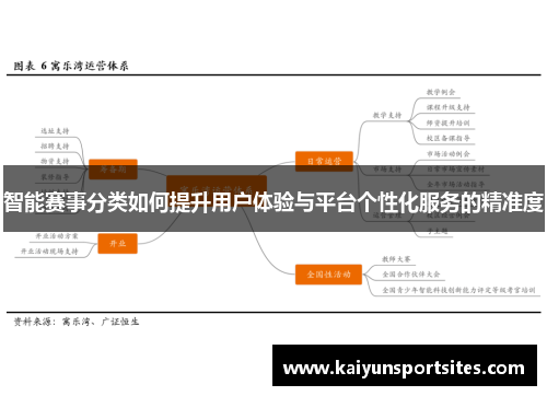 智能赛事分类如何提升用户体验与平台个性化服务的精准度