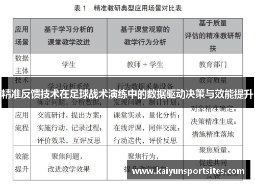 精准反馈技术在足球战术演练中的数据驱动决策与效能提升