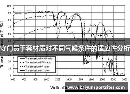 守门员手套材质对不同气候条件的适应性分析