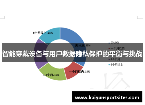 智能穿戴设备与用户数据隐私保护的平衡与挑战